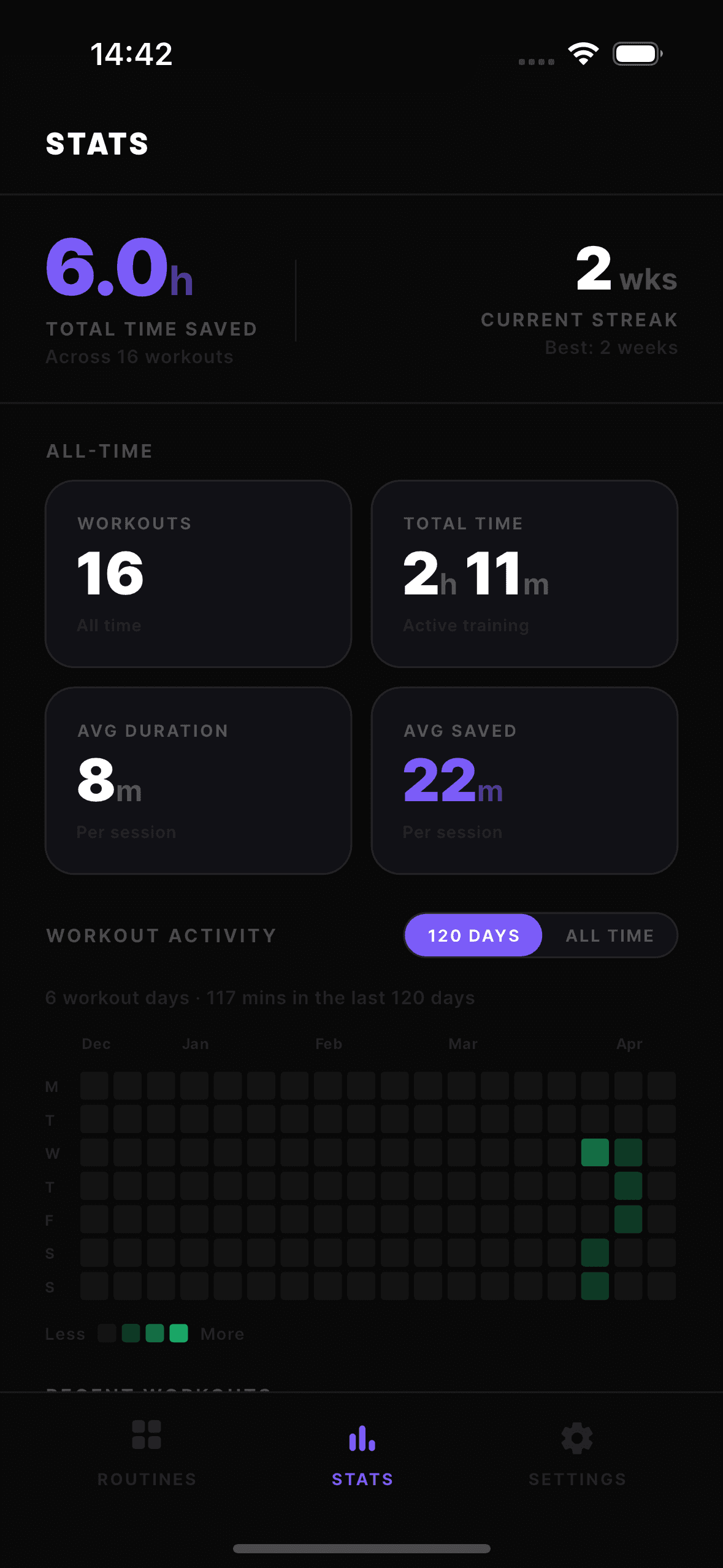 Workout statistics and time saved